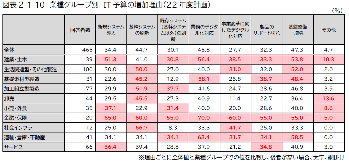 DX戦略とは