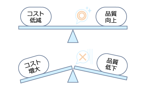 システム開発の種類