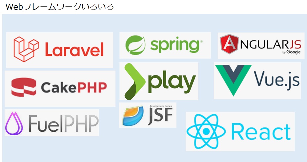Webフレームワークとは
