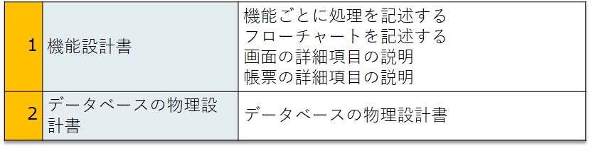 基本設計とは