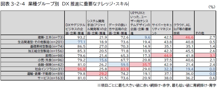 DX戦略とは