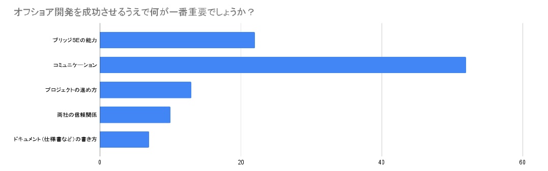 mvp 開発