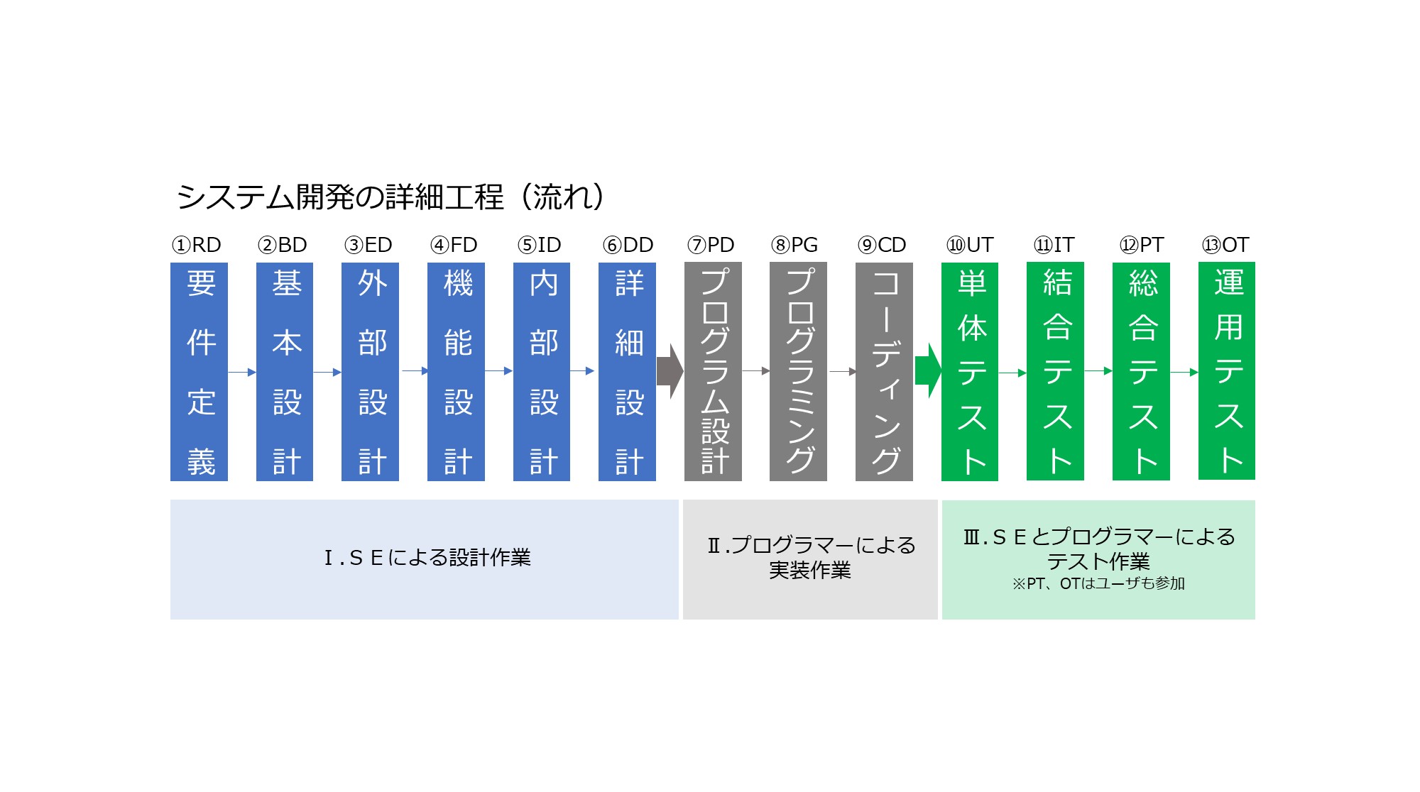 グローバルリモート開発とは