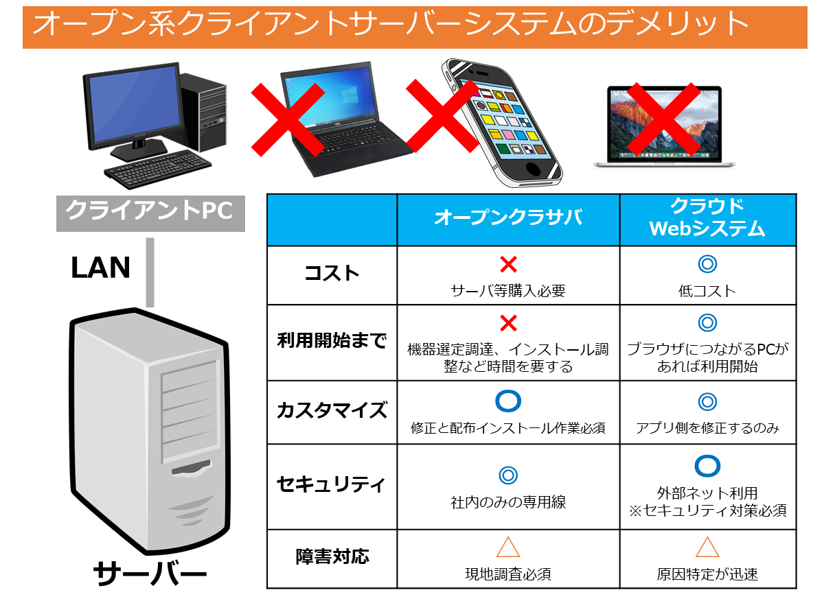 システム開発の種類