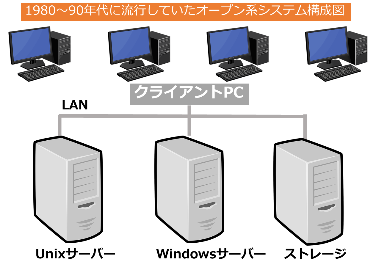 システム開発の種類