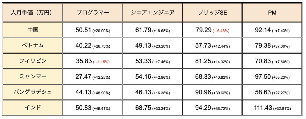 mvp 開発