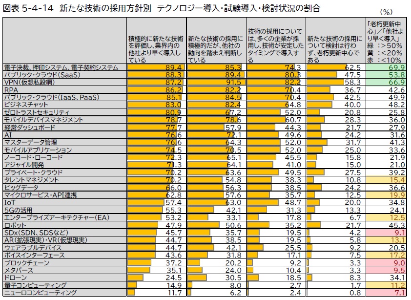 DX戦略とは