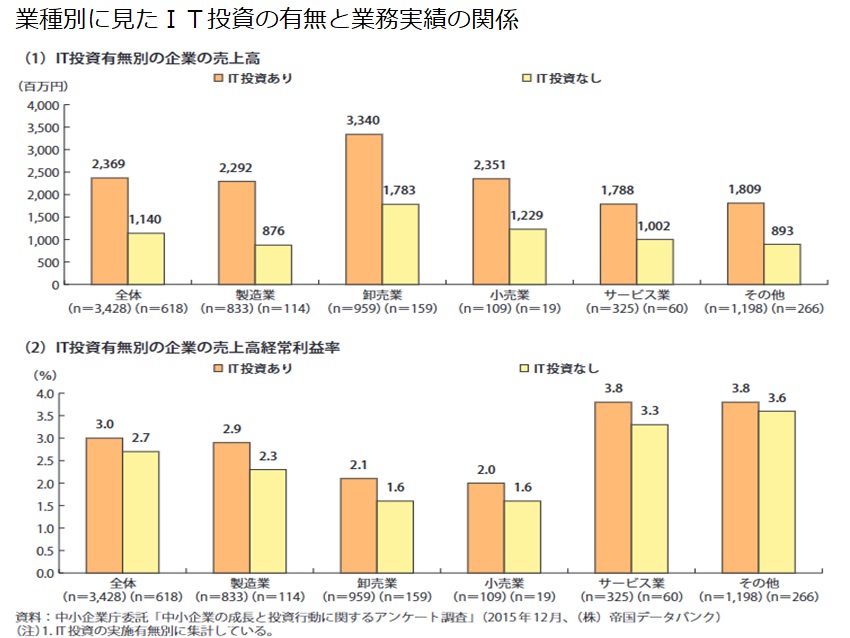 DX学校 岡山