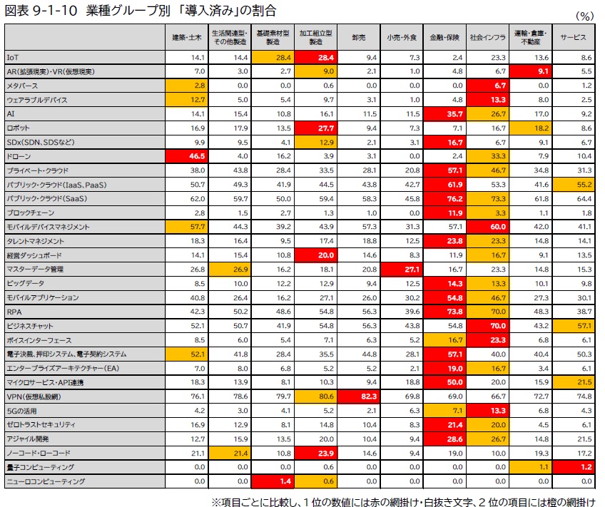 DX戦略,中小企業