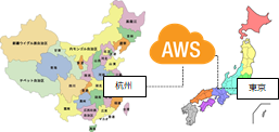 中国オフショア開発を利用してdx ソフトウェア開発、ウォーターフォール モデル,アジャイル開発,杭州,ai エンジニア