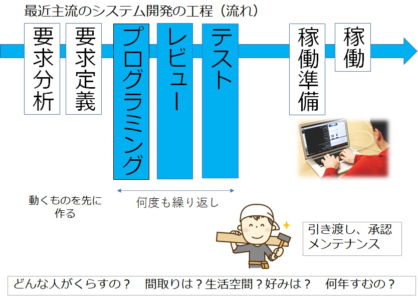 岡山のソフトウエア開発会社　事業概要