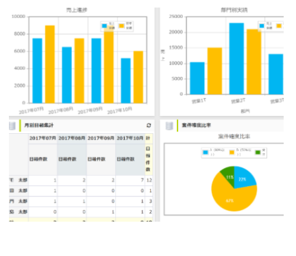 つながるワークス DXツール